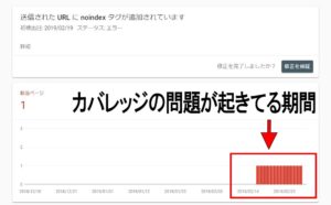 サーチコンソール・カバレッジの問題の期間